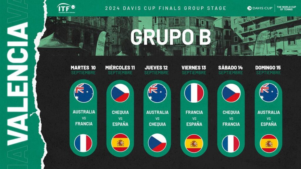 cuadro copa davis 2024